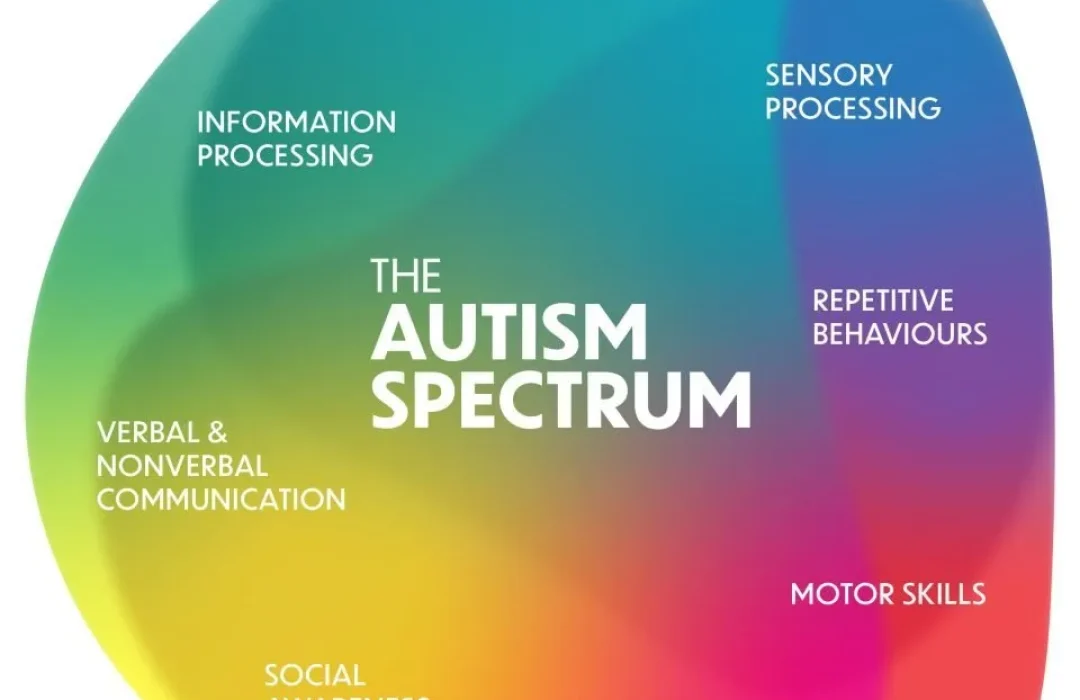 Autism-Spectrum-Infographic_v2-960x1050